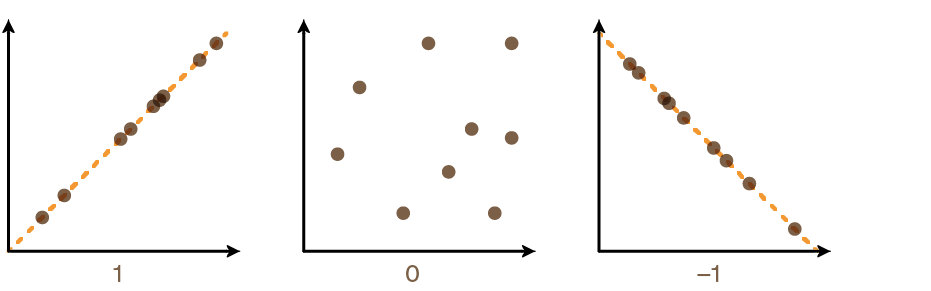 coefficient