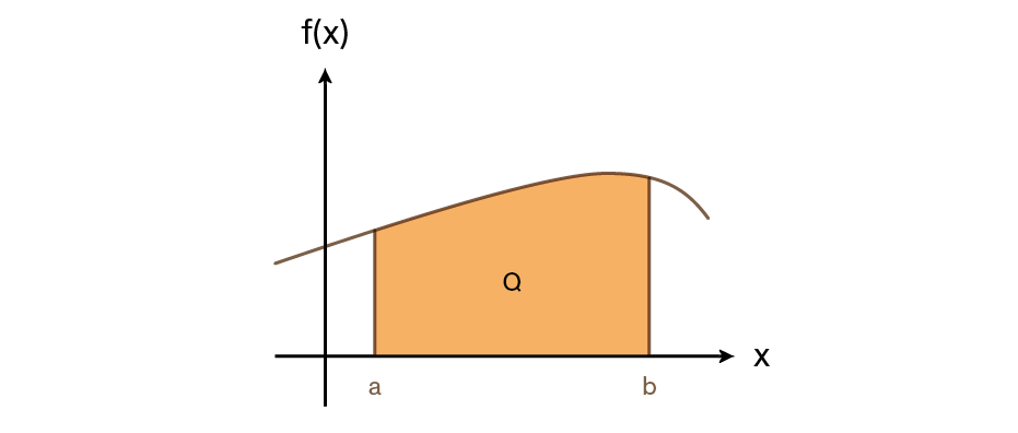 eqn intg plot