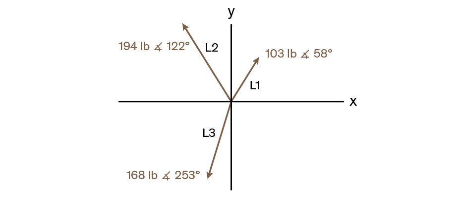 vectors cplx